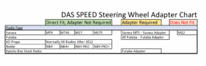 DAS speed adapter chart